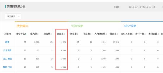 深圳淘寶運(yùn)營培訓(xùn)講述淘寶運(yùn)營干貨技巧