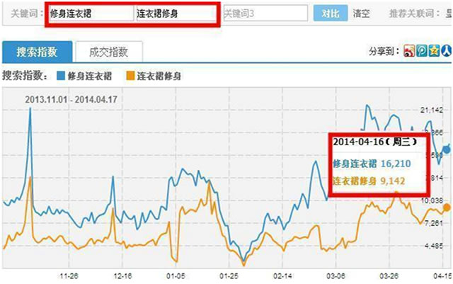 深圳淘寶運營培訓(xùn)