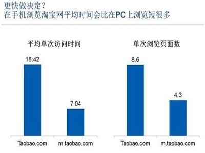 深圳華信淘寶運(yùn)營技巧分享