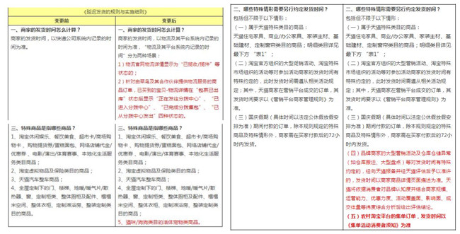 2017年9月淘寶天貓規(guī)則變化合集