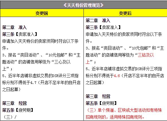 2017年9月淘寶天貓規(guī)則變化合集