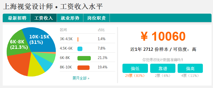 深圳龍華C4D培訓(xùn)教你玩轉(zhuǎn)C4D,月薪8000起