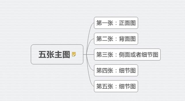 Ԍ\(yn)I(yng)Ӗ(xn)֙C(j)ԌDO(sh)Ӌ(j)D(zhun)